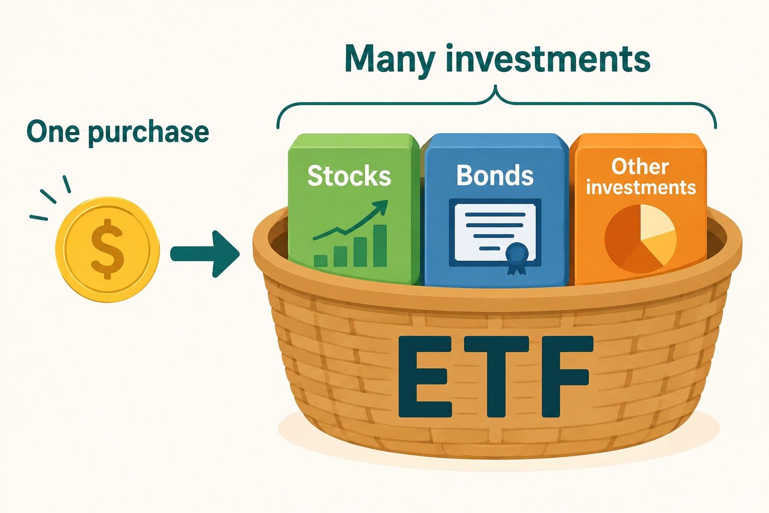 What Are ETFs? illustration